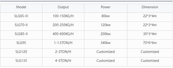 Dây chuyền sản xuất thức ăn chăn nuôi thú cưng tự động hoàn chỉnh chuyên nghiệp